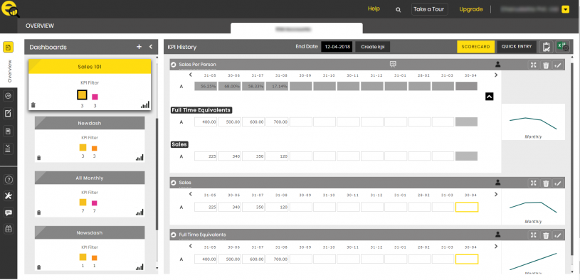 Business Owner-calculated kpi