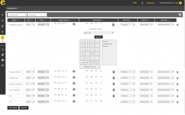 Business Owners create Kpi