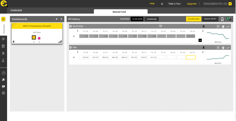 Business Owner-Manage Kpi