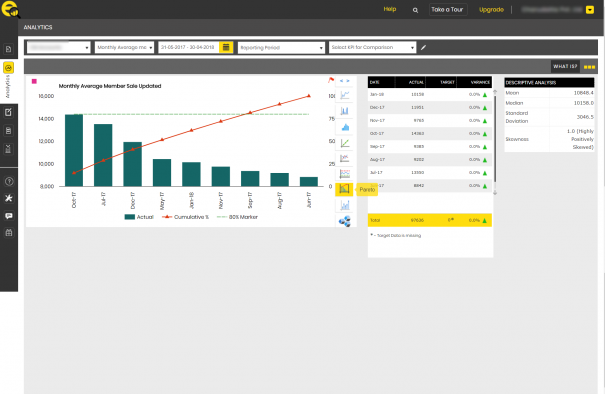 Business Managers pareto-analysis