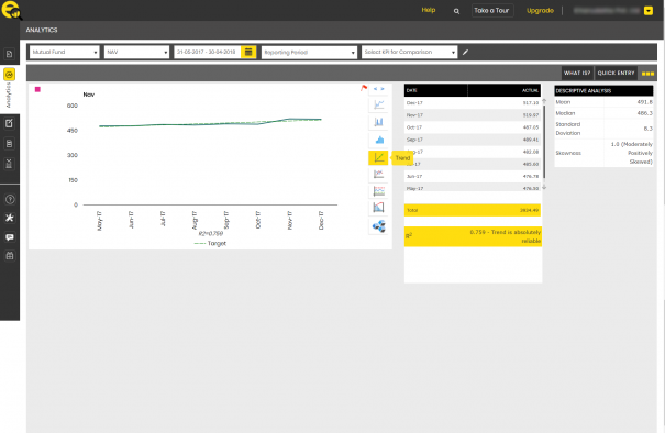 Consultant-trend analysis